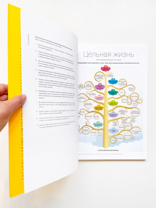 50 лучших книг в инфографике. Инструменты личной эффективности - Image 8