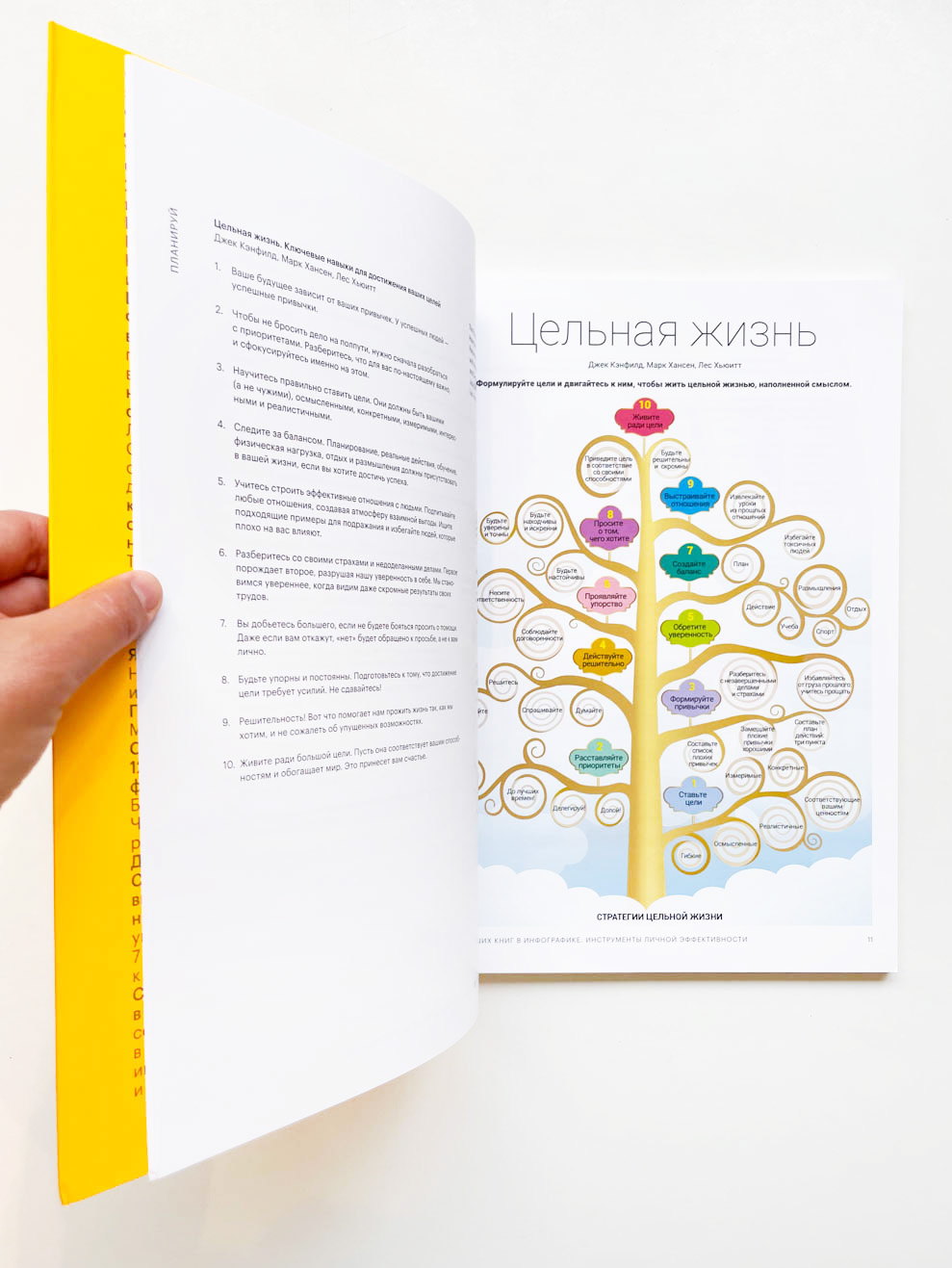 50 лучших книг в инфографике. Инструменты личной эффективности - Image 8