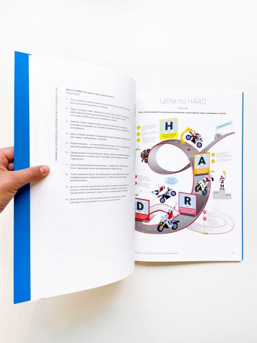 50 привычек успешных людей в инфографике - Image 3
