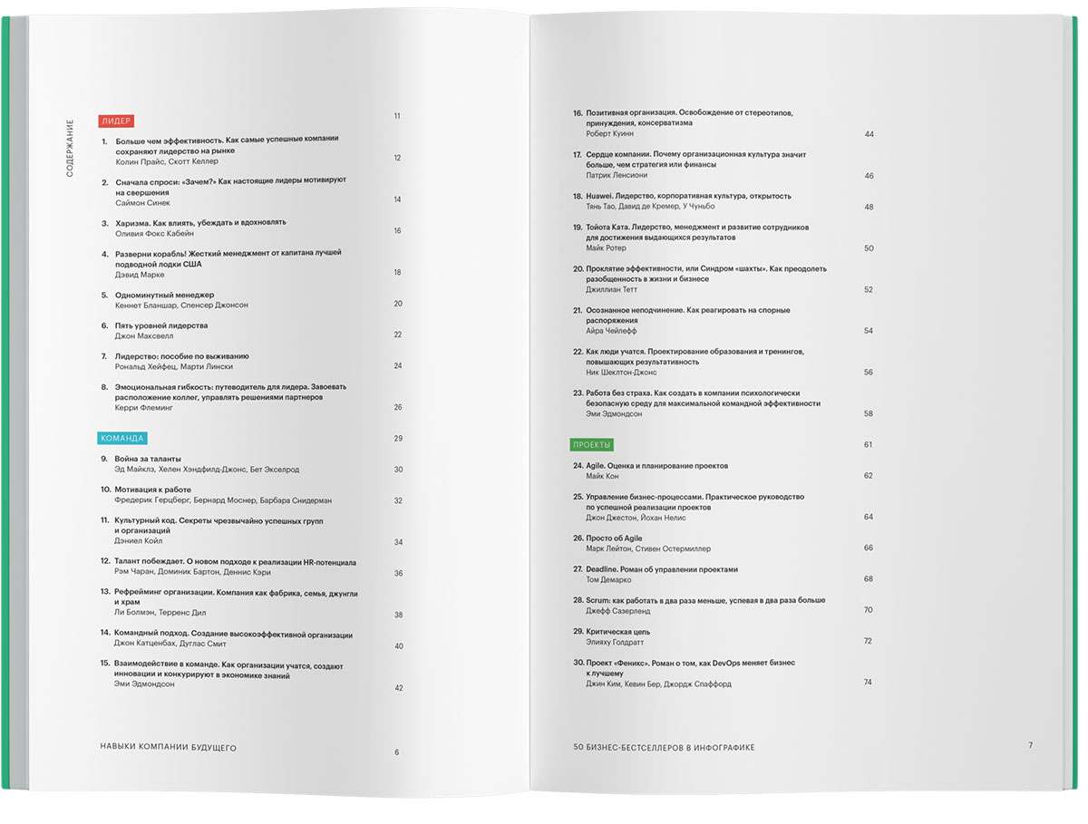 Навыки компании будущего. 50 бизнес-бестселлеров в инфографике - Image 2