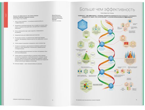Навыки компании будущего. 50 бизнес-бестселлеров в инфографике - Image 5
