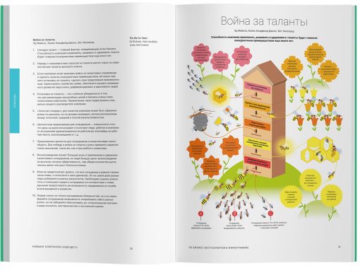 Навыки компании будущего. 50 бизнес-бестселлеров в инфографике - Image 4