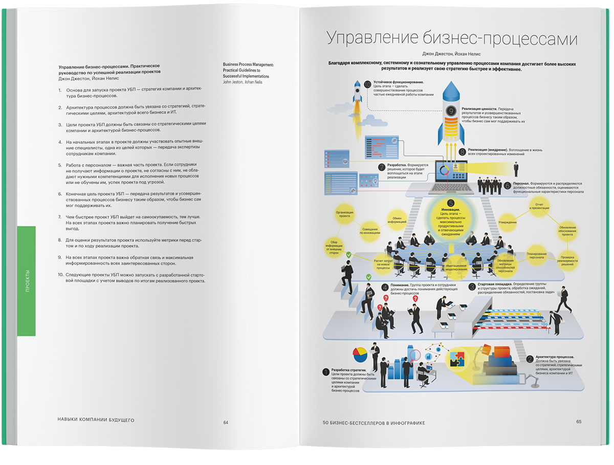 Навыки компании будущего. 50 бизнес-бестселлеров в инфографике - Image 3