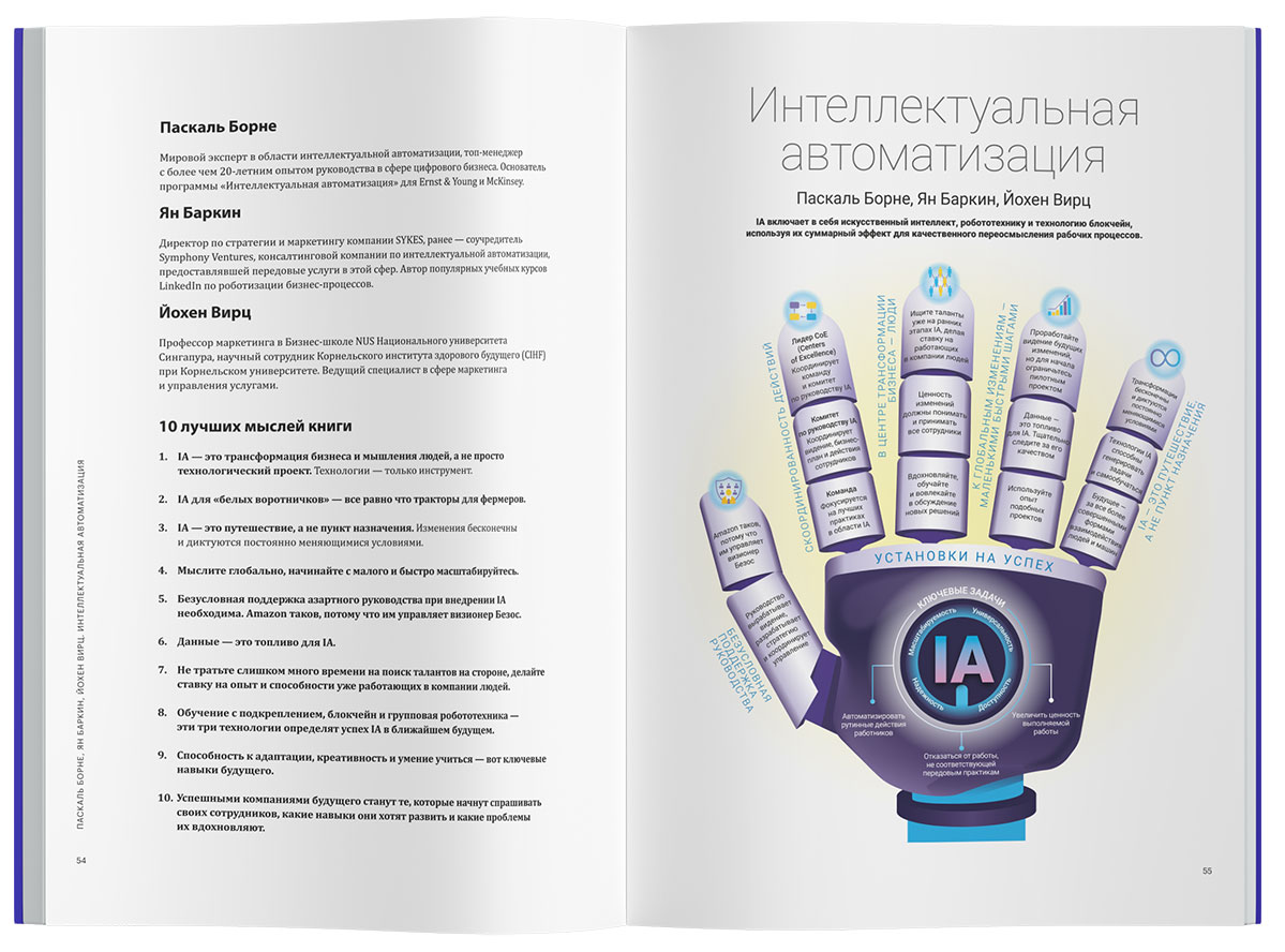 Бизнес с интеллектом: искусственным и цифровым. Визуальный гид по миру цифры и искусственного интеллекта на основе 12 бестселлеров - Image 3