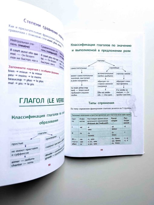 Французская грамматика в схемах и таблицах - Image 2