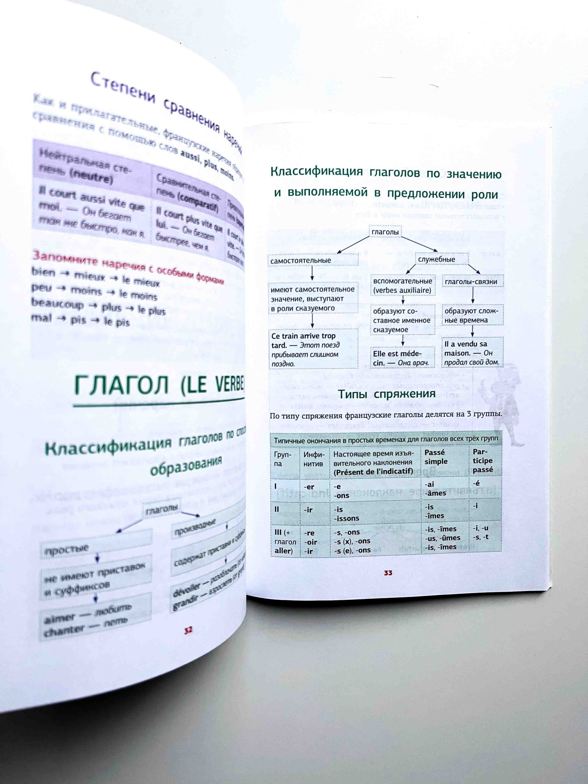 Французская грамматика в схемах и таблицах - Image 2