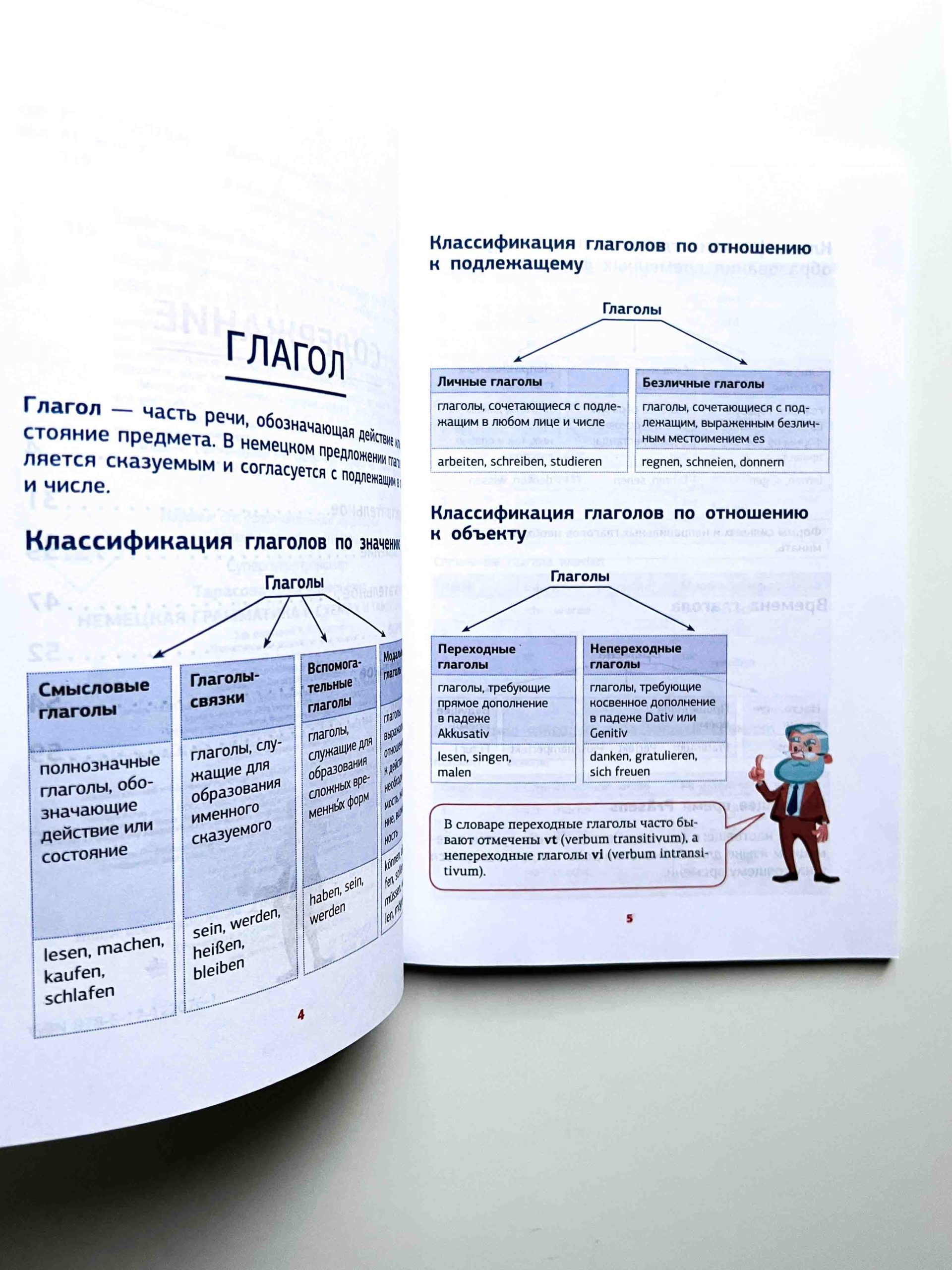 Немецкая грамматика в схемах и таблицах - Image 3