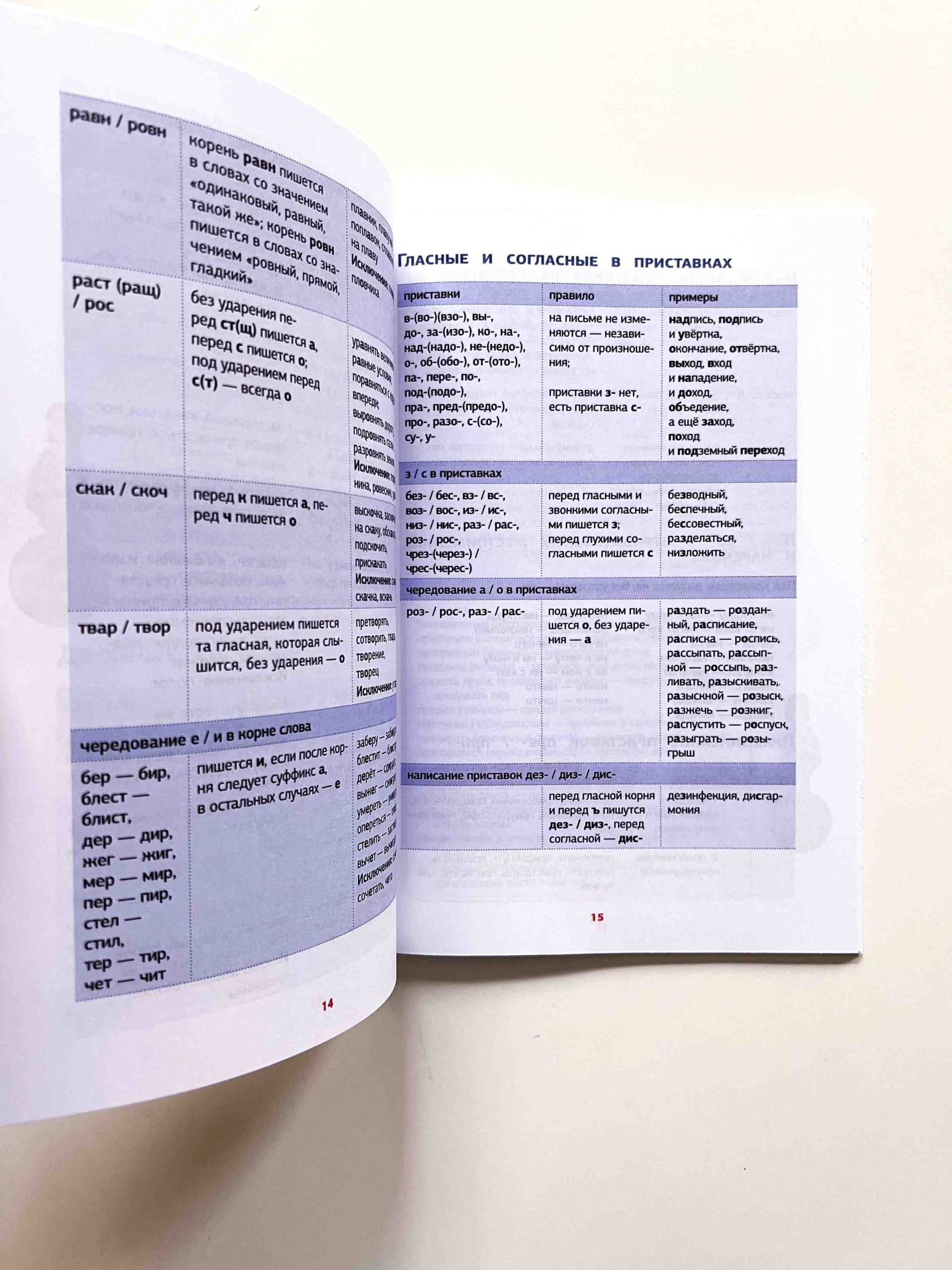 Все правила русского языка в схемах и таблицах - Image 4