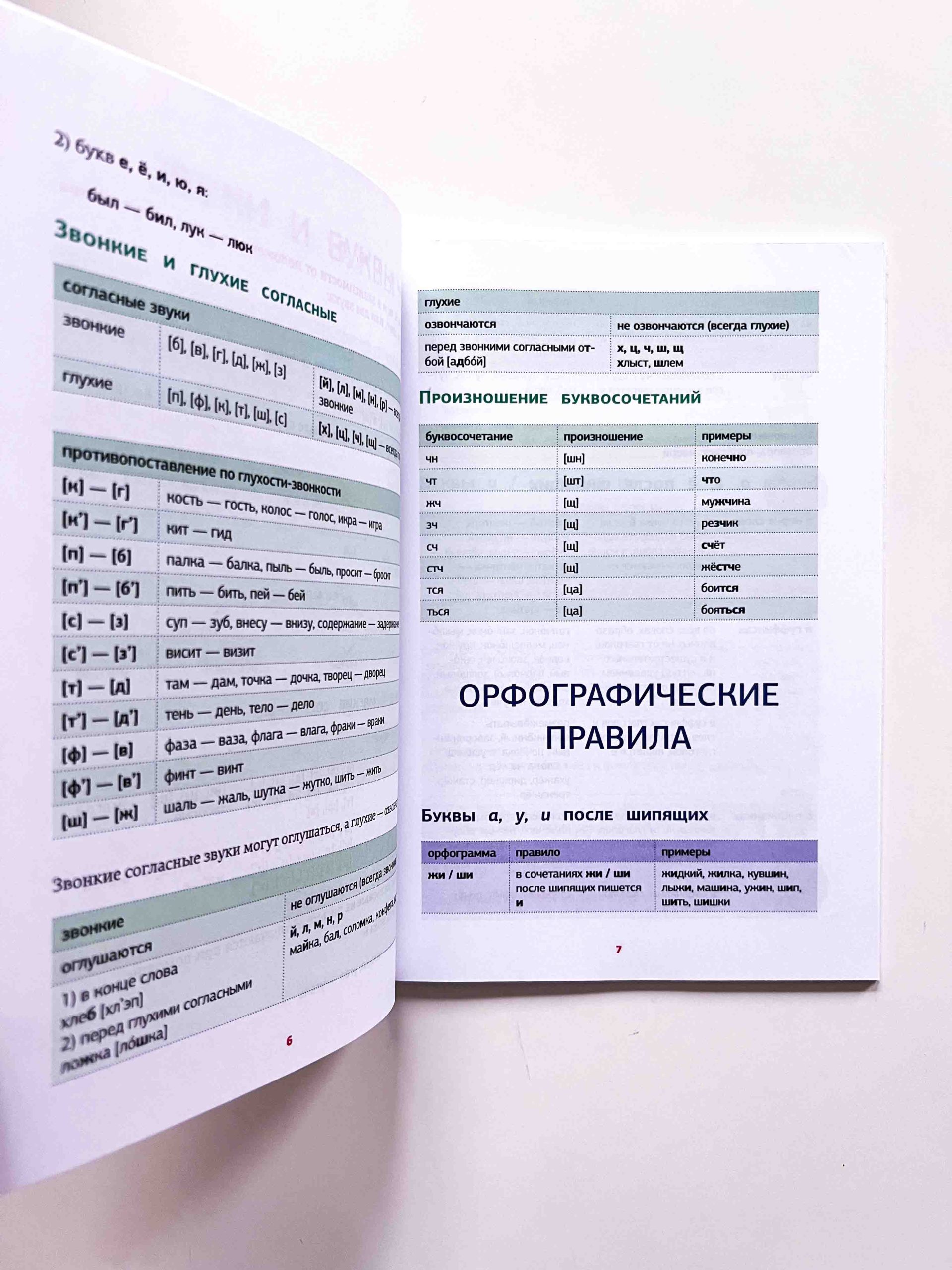 Все правила русского языка в схемах и таблицах - Image 6