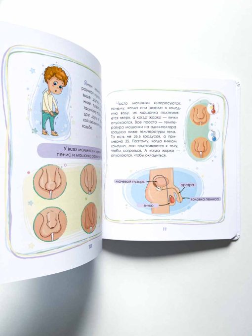 Интимный ликбез с родителями и без - Image 6